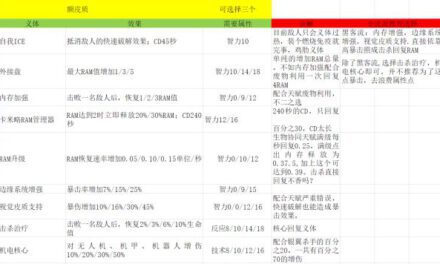 Cyberpunk2077–義體系統