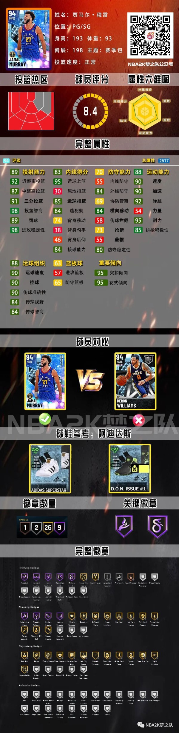 NBA2K21-塔圖姆領銜第三賽季卡包及球員卡