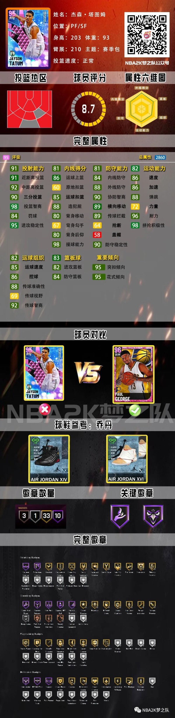 NBA2K21-塔圖姆領銜第三賽季卡包及球員卡