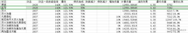 原神-1.2版雷澤高輸出陣容搭配分享