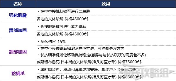 Cyberpunk2077–全可購買義體效果及商店位置分享