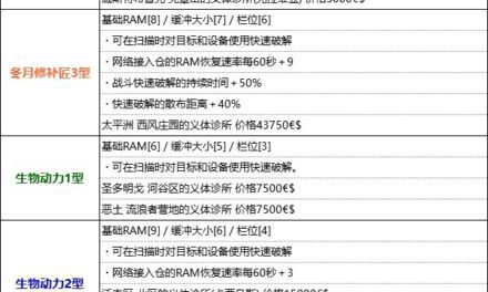 Cyberpunk2077–全可購買義體效果及商店位置分享