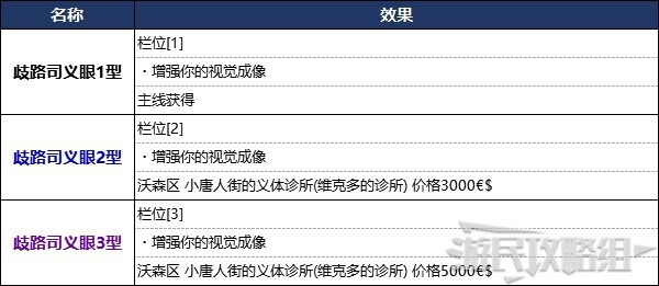 Cyberpunk2077–全可購買義體效果及商店位置分享