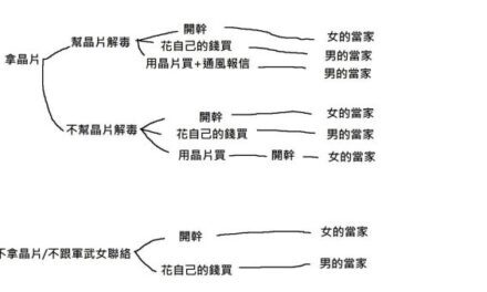 Cyberpunk2077–拿貨任務分支選項解析