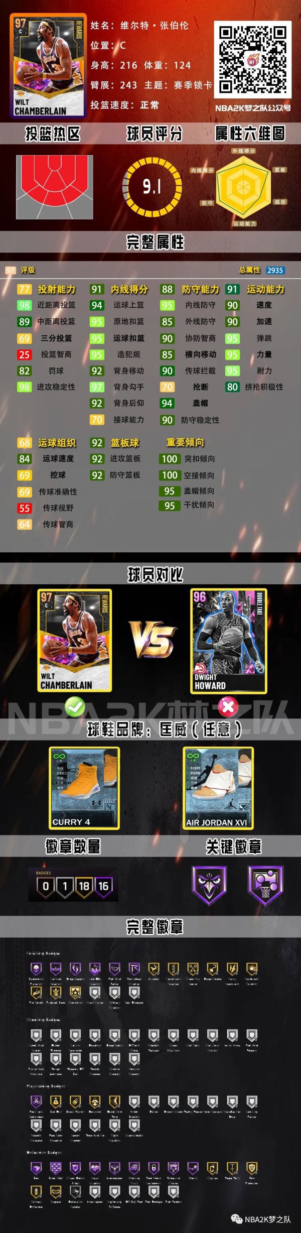 NBA2K21-銀河張伯倫球員卡