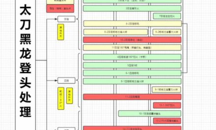 魔物獵人世界-黑龍全招式太刀登頭時機整理