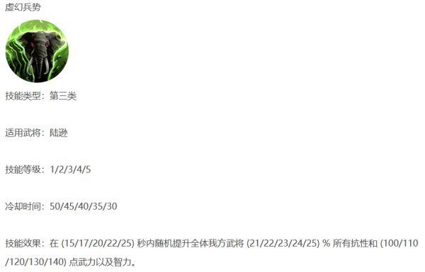 三國群英傳8-武將強度排行及分析