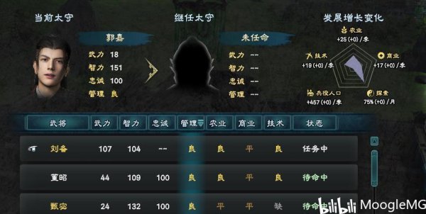 三國群英傳8-武將系統全方位講解