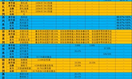 原神-1.2版值得精煉的四星武器