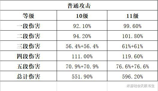 原神-1.2版行秋裝備搭配及輸出手法教學