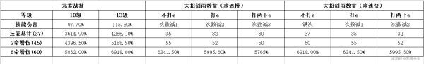 原神-1.2版行秋裝備搭配及輸出手法教學