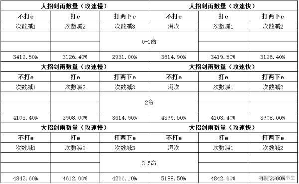 原神-1.2版行秋裝備搭配及輸出手法教學