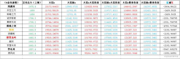 原神-1.2版行秋裝備搭配及輸出手法教學