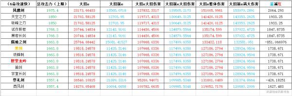 原神-1.2版行秋裝備搭配及輸出手法教學