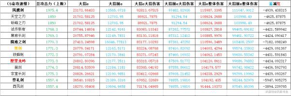 原神-1.2版行秋裝備搭配及輸出手法教學