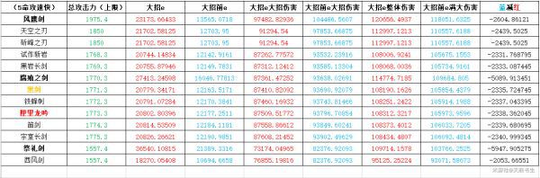 原神-1.2版行秋裝備搭配及輸出手法教學