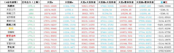 原神-1.2版行秋裝備搭配及輸出手法教學