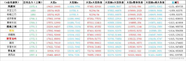 原神-1.2版行秋裝備搭配及輸出手法教學