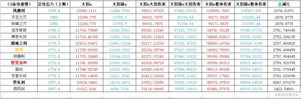 原神-1.2版行秋裝備搭配及輸出手法教學