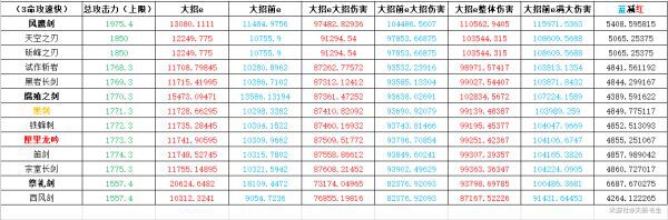 原神-1.2版行秋裝備搭配及輸出手法教學