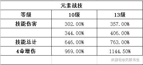 原神-1.2版行秋裝備搭配及輸出手法教學