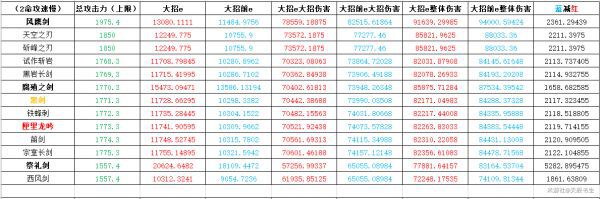 原神-1.2版行秋裝備搭配及輸出手法教學