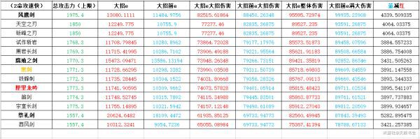 原神-1.2版行秋裝備搭配及輸出手法教學