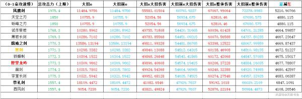 原神-1.2版行秋裝備搭配及輸出手法教學