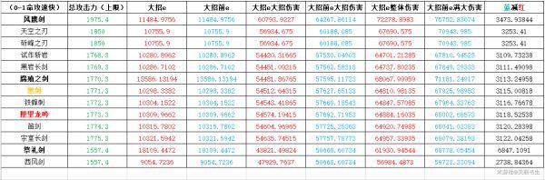 原神-1.2版行秋裝備搭配及輸出手法教學