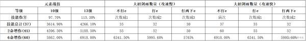 原神-1.2版行秋裝備搭配及輸出手法教學