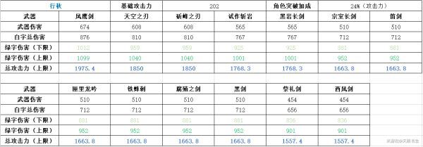 原神-1.2版行秋裝備搭配及輸出手法教學