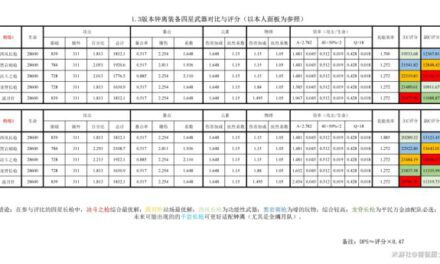 原神-1.3版本鍾離四星武器