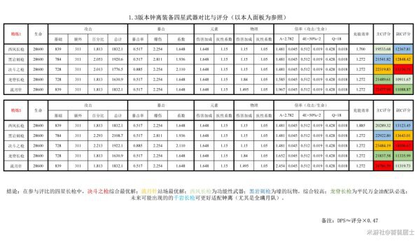 原神-1.3版本鍾離四星武器