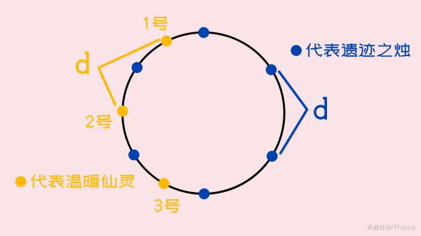 原神-世界任務覆雪之國詳細攻略