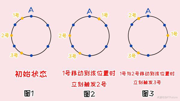 原神-世界任務覆雪之國詳細攻略