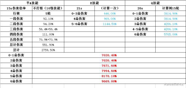 原神-冰套主C行秋隊伍配置及輸出手法詳解