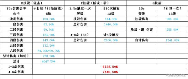 原神-冰套主C行秋隊伍配置及輸出手法詳解