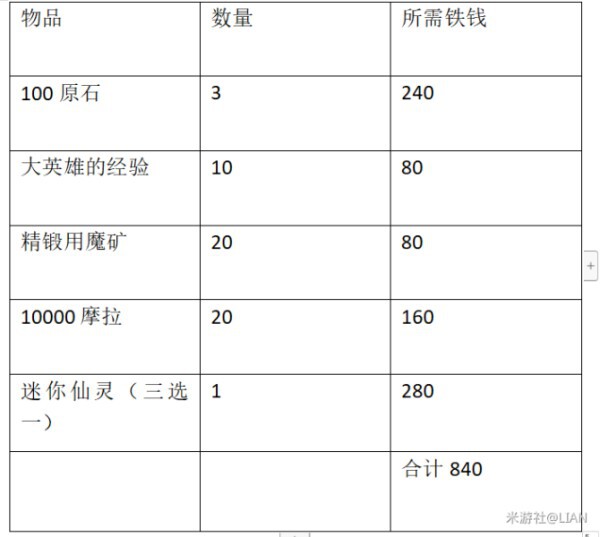 原神-秘寶迷蹤活動指南