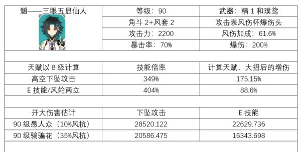 原神-魈角色定位及陣容搭配分析