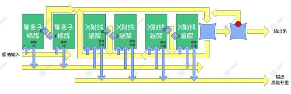 戴森球計劃-X射線裂解公式詳解