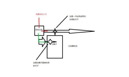 戴森球計劃-四項分流傳送器建造思路