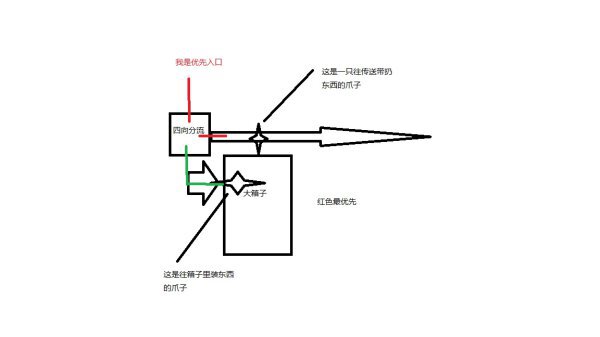 戴森球計劃-四項分流傳送器建造思路