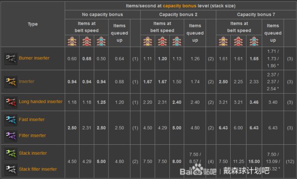 戴森球計劃-基礎玩法