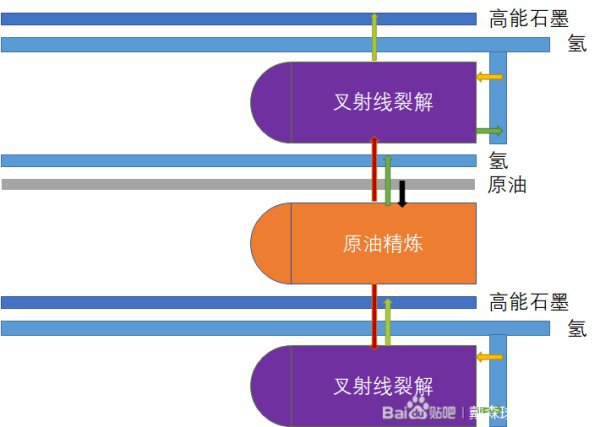 戴森球計劃-基礎玩法