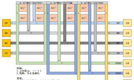 戴森球計劃-如何規劃生產路線