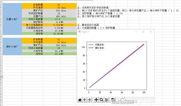 戴森球計劃-石墨及煤礦發電效率對比