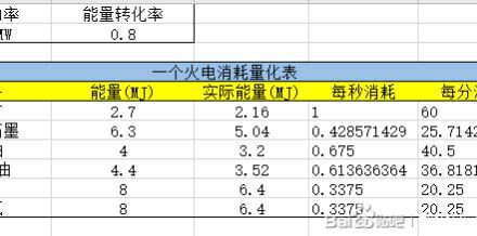 戴森球計劃-石墨及煤礦發電效率對比