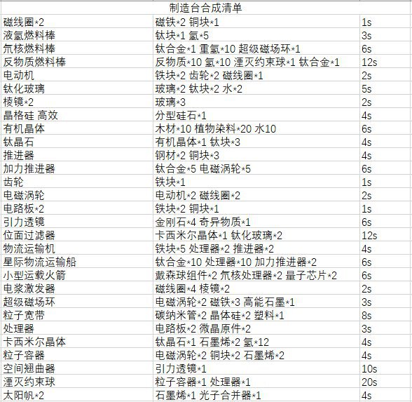 戴森球計劃-計劃物品合成清單