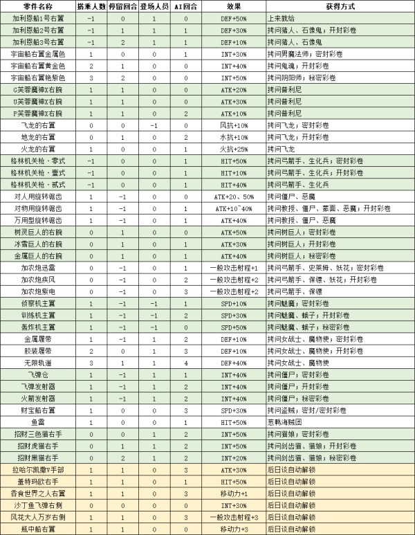 魔界戰記4：回歸-海賊船零件入手