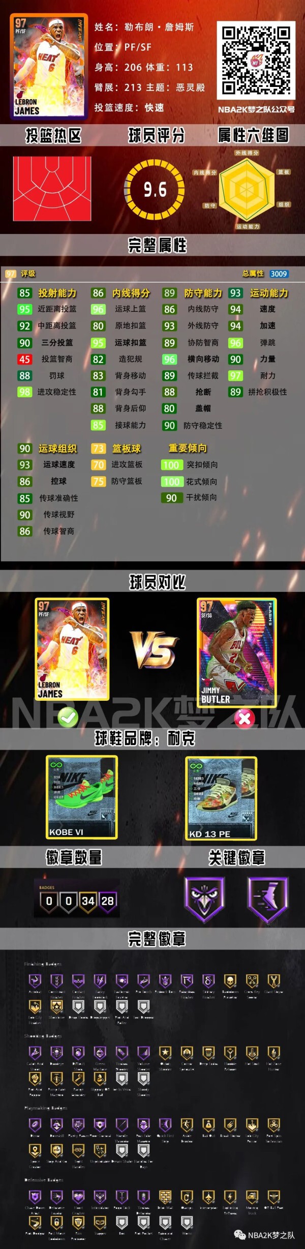 NBA2K21-銀河詹姆斯球員卡解析